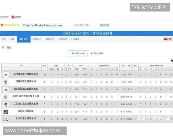 武汉排球队在选拔赛中以60分稳居积分榜首位