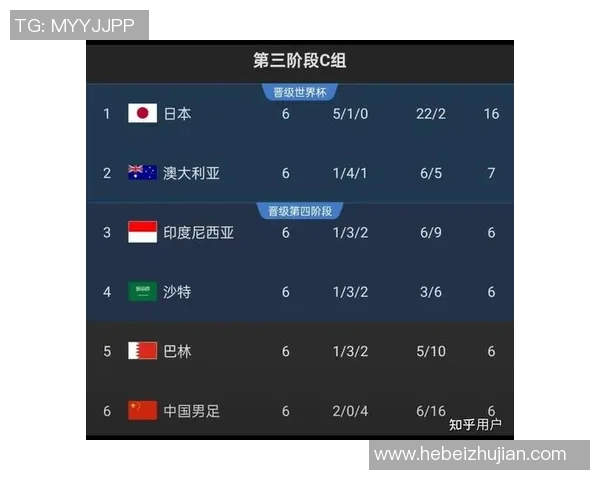 武汉羽毛球队在世界杯预选赛中以57分稳居积分榜首位