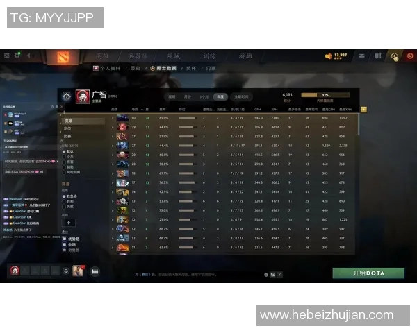 最新DOTA2个人能力TOP10:JDG领跑 最新DOTA2个人能力TOP10:JDG领跑