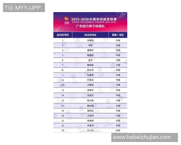 2026排球个人能力排行榜:广州排球队位居第5名 2026排球个人能力排行榜:广州排球队位居第5名