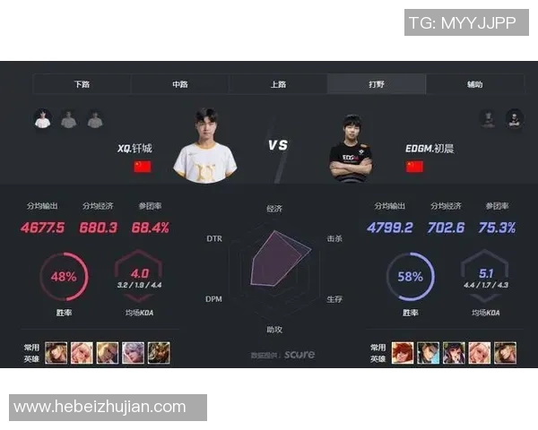 王者荣耀热点：解读EDG的控制_1